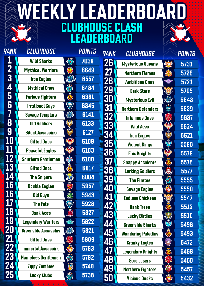 May 2025 Clubhouse FedExCup Rankings